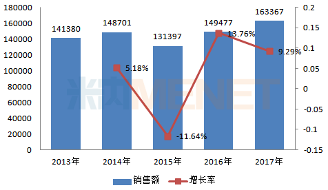 以岭药业首个缓释制剂走出国门 或将首个通过一致性评价